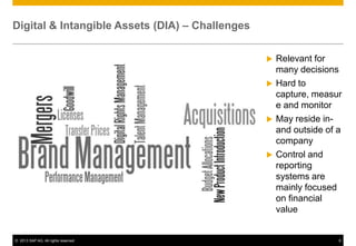 © 2013 SAP AG. All rights reserved. 6
Digital & Intangible Assets (DIA) – Challenges
 Relevant for
many decisions
 Hard to
capture, measur
e and monitor
 May reside in-
and outside of a
company
 Control and
reporting
systems are
mainly focused
on financial
value
 