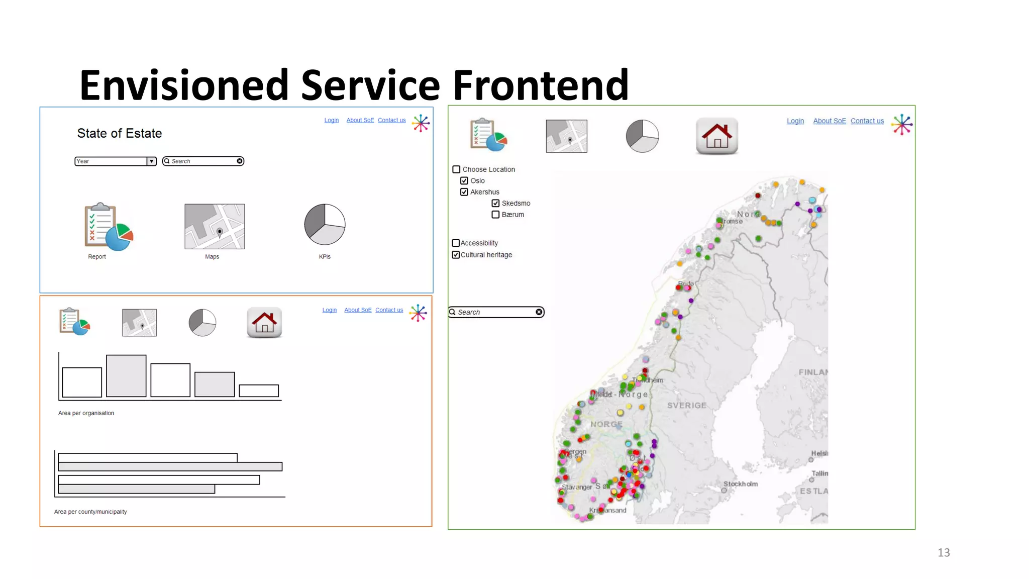 Envisioned Service Frontend
13
 