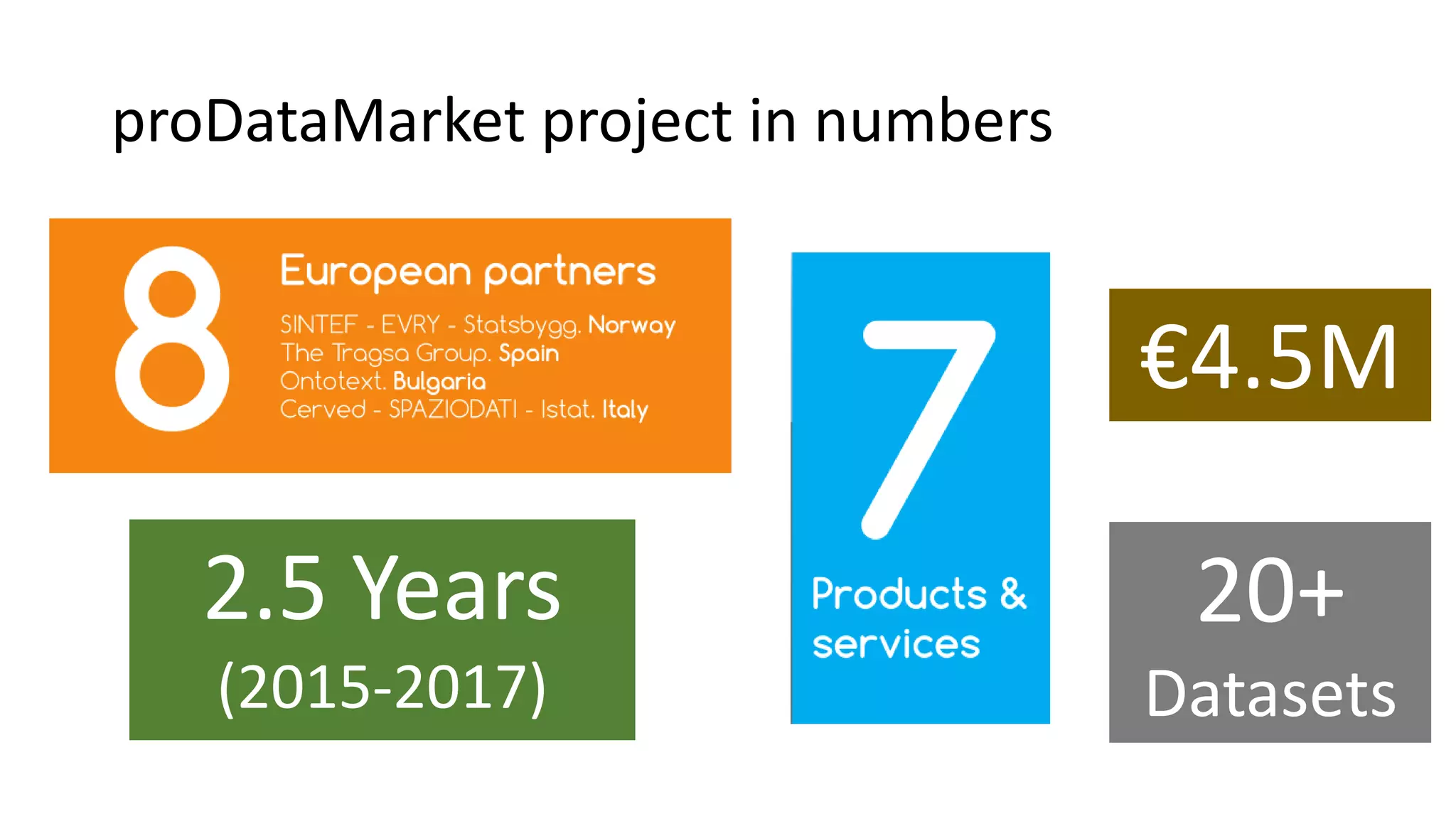 proDataMarket project in numbers
2.5 Years
(2015-2017)
€4.5M
20+
Datasets
 