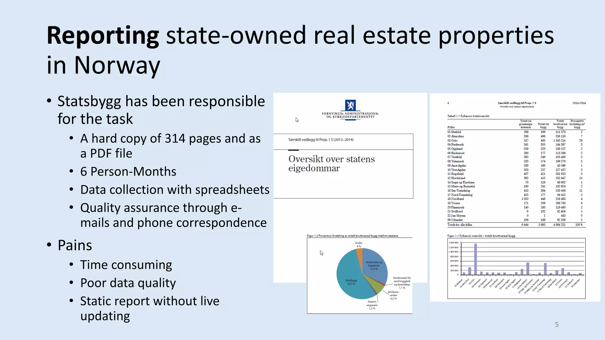 Reporting state-owned real estate properties
in Norway
• Statsbygg has been responsible
for the task
• A hard copy of 314 pages and as
a PDF file
• 6 Person-Months
• Data collection with spreadsheets
• Quality assurance through e-
mails and phone correspondence
• Pains
• Time consuming
• Poor data quality
• Static report without live
updating 5
 
