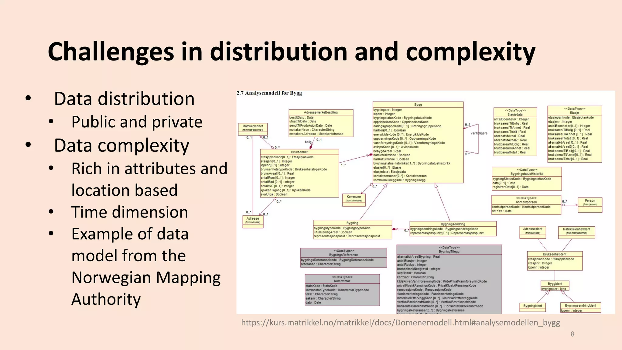 Challenges in distribution and complexity
8
https://kurs.matrikkel.no/matrikkel/docs/Domenemodell.html#analysemodellen_bygg
• Data distribution
• Public and private
• Data complexity
• Rich in attributes and
location based
• Time dimension
• Example of data
model from the
Norwegian Mapping
Authority
 