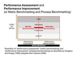 CONCLUSION Benchmarking and Performance Indicators for Wate Supply and ...