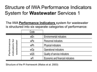 CONCLUSION Benchmarking and Performance Indicators for Wate Supply and ...