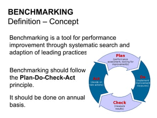 CONCLUSION Benchmarking and Performance Indicators for Wate Supply and ...