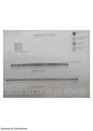 Scanned by CamScanner
 