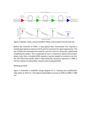 Figure 2: Booster, inline, and pre-amplifier EDFAs used in optical transmission line
Before the invention of EDFA, a long optical fiber transmission line required a
complicated optical-to-electrical (O-E) and E-O converter for signal regeneration. The
use of EDFA has eliminated the need for such O-E and E-O conversion, significantly
simplifying the system. This is especially of use in a submarine optical transmission,
where more than a hundred EDFA repeaters may be needed to construct one link.
The TPC-5CN (Trans-Pacific Cable 5 Cable Network), started its operation in 1996, is
the first submarine optical fiber network which employed EDFA.
Working principle
Figure 3 illustrates a simplified energy diagram of Er, showing how amplification
takes place at 1550 nm. Two typical wavelengths to pump an EDFA are 980 or 1480
nm.
 