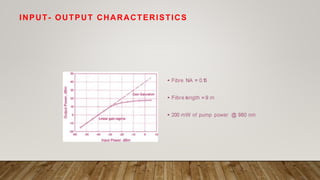 INPUT- OUTPUT CHARACTERISTICS
 