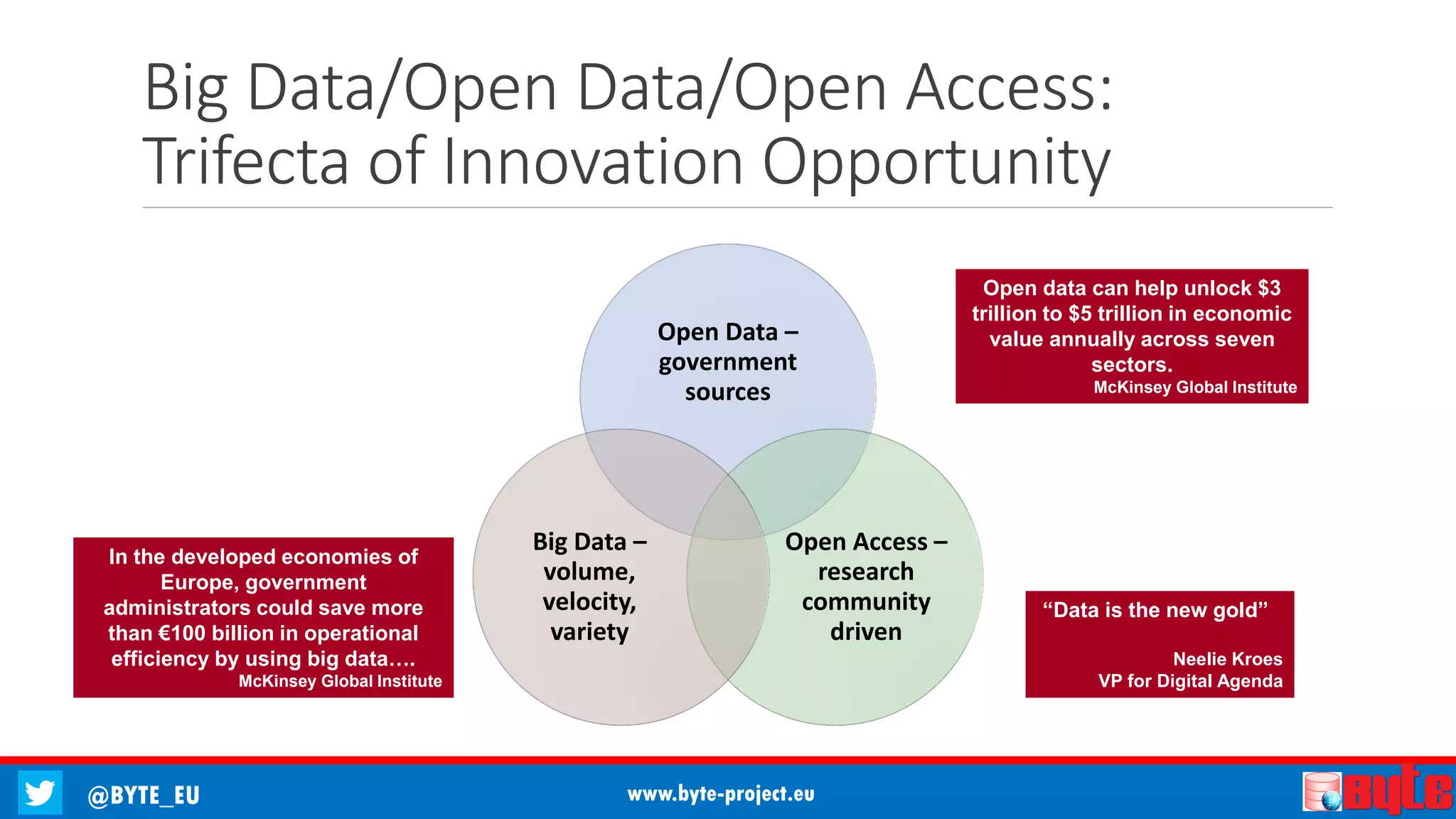 @BYTE_EU www.byte-project.eu
Open data can help unlock $3
trillion to $5 trillion in economic
value annually across seven
sectors.
McKinsey Global Institute
In the developed economies of
Europe, government
administrators could save more
than €100 billion in operational
efficiency by using big data….
McKinsey Global Institute
Big Data/Open Data/Open Access:
Trifecta of Innovation Opportunity
Open Data –
government
sources
Open Access –
research
community
driven
Big Data –
volume,
velocity,
variety
“Data is the new gold”
Neelie Kroes
VP for Digital Agenda
 