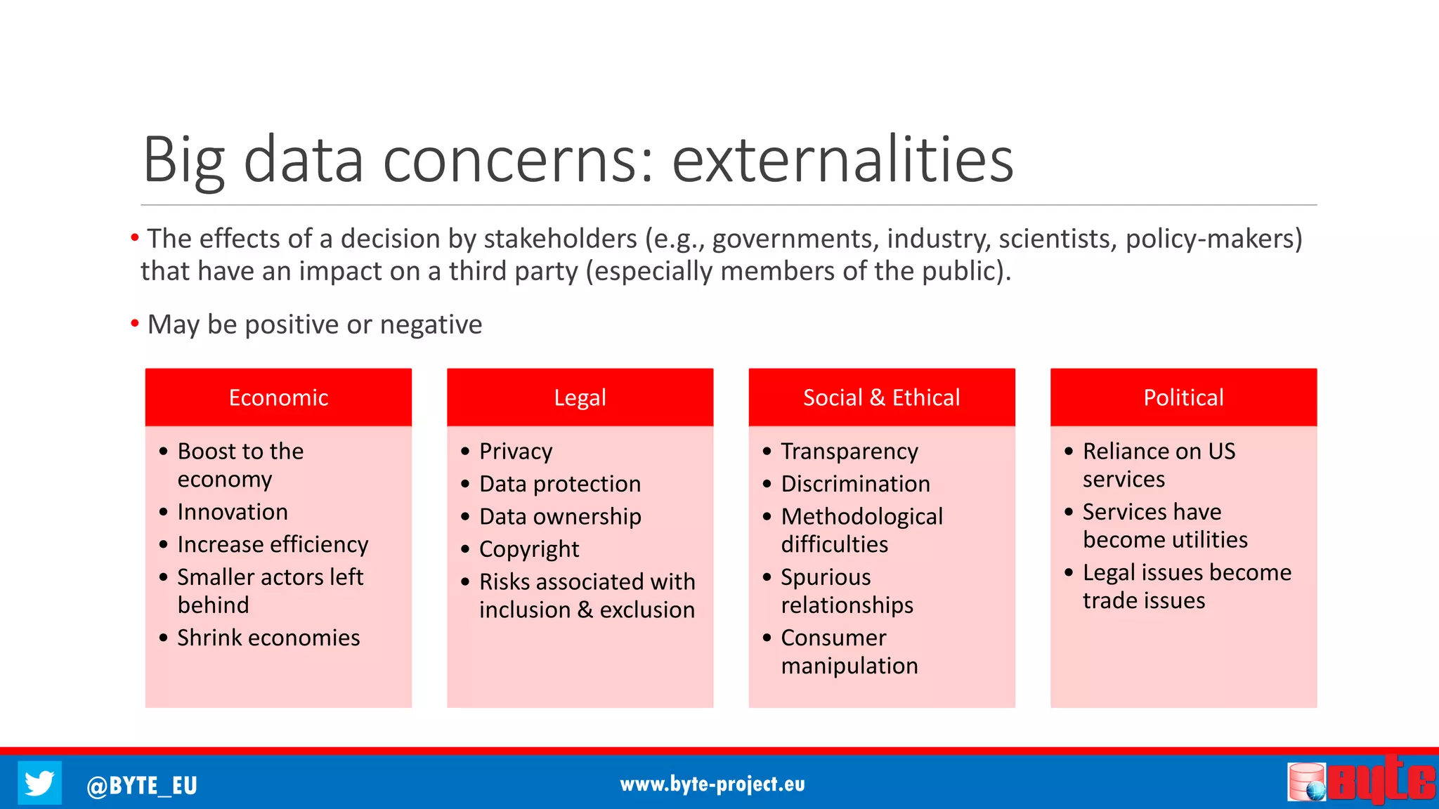 @BYTE_EU www.byte-project.eu
Big data concerns: externalities
• The effects of a decision by stakeholders (e.g., governments, industry, scientists, policy-makers)
that have an impact on a third party (especially members of the public).
• May be positive or negative
Economic
• Boost to the
economy
• Innovation
• Increase efficiency
• Smaller actors left
behind
• Shrink economies
Legal
• Privacy
• Data protection
• Data ownership
• Copyright
• Risks associated with
inclusion & exclusion
Social & Ethical
• Transparency
• Discrimination
• Methodological
difficulties
• Spurious
relationships
• Consumer
manipulation
Political
• Reliance on US
services
• Services have
become utilities
• Legal issues become
trade issues
 