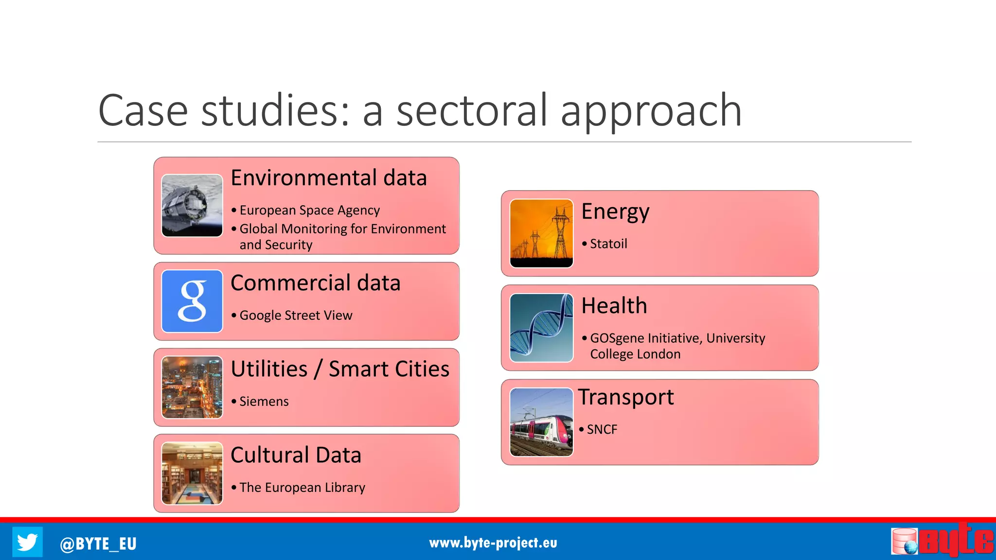 @BYTE_EU www.byte-project.eu
Case studies: a sectoral approach
Environmental data
•European Space Agency
•Global Monitoring for Environment
and Security
Commercial data
•Google Street View
Utilities / Smart Cities
•Siemens
Cultural Data
•The European Library
Energy
•Statoil
Health
•GOSgene Initiative, University
College London
Transport
•SNCF
 