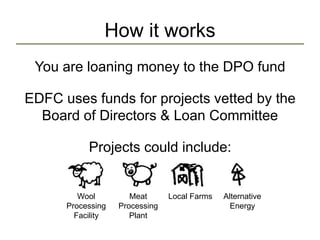 How it works
You are loaning money to the DPO fund
EDFC uses funds for projects vetted by the
Board of Directors & Loan Committee
Projects could include:
Wool
Processing
Facility
Meat
Processing
Plant
Local Farms Alternative
Energy
 