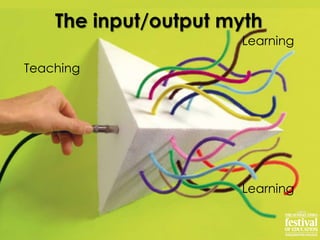 Teaching
Learning
Learning
The input/output myth
 