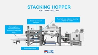 Apstar Rdc Operator Edf Europe S.r.l. - Apstar Hs Rdc line | PPTX