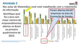 Atividade 3
Nas aulas de Matemática você está trabalhando com o tratamento
da informação.
Identifique qual
foi a área com
maior número de
empreendimentos
abertos no Brasil
no primeiro
quadrimestre de
2023:
https://www.juntacomercial.pr.gov.br/sites/default/arquivos_restritos/files/documento/2
023-06/mapa-de-empresas-boletim-1o-quadrimestre-2023_1.pdf
Foram abertas 66.607
empresas na área de
Promoção de Vendas.
 