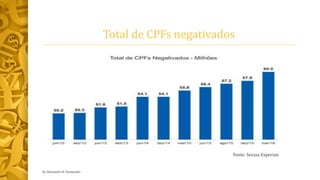 Total de CPFs negativados
0
1
2
3
4
5
6
Categoria 1 Categoria 2 Categoria 3 Categoria 4
Série 1 Série 2 Série 3
Fonte: Serasa Experian
by Alexandre R. Fernandes
 