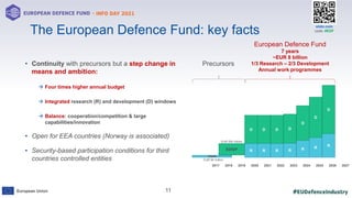 #EUDefenceIndustry
European Union
- INFO DAY 2021
EUROPEAN DEFENCE FUND
11
slido.com
code: #EDF
• Continuity with precursors but a step change in
means and ambition:
 Four times higher annual budget
 Integrated research (R) and development (D) windows
 Balance: cooperation/competition & large
capabilities/innovation
• Open for EEA countries (Norway is associated)
• Security-based participation conditions for third
countries controlled entities
The European Defence Fund: key facts
2017 2018 2019 2020 2021 2022 2023 2024 2025 2026 2027
PADR
EDIDP R
D
R
D
R
D
R
D
R
D
R
D
R
D
Precursors
European Defence Fund
7 years
~EUR 8 billion
1/3 Research – 2/3 Development
Annual work programmes
EUR 500 million
EUR 90 million
 