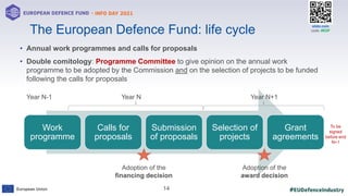 #EUDefenceIndustry
European Union
- INFO DAY 2021
EUROPEAN DEFENCE FUND
14
slido.com
code: #EDF
• Annual work programmes and calls for proposals
• Double comitology: Programme Committee to give opinion on the annual work
programme to be adopted by the Commission and on the selection of projects to be funded
following the calls for proposals
The European Defence Fund: life cycle
Work
programme
Calls for
proposals
Submission
of proposals
Selection of
projects
Grant
agreements
Year N-1 Year N Year N+1
Adoption of the
financing decision
Adoption of the
award decision
To be
signed
before end
N+1
 