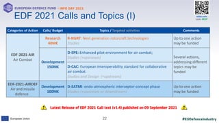 #EUDefenceIndustry
European Union
- INFO DAY 2021
EUROPEAN DEFENCE FUND
22
slido.com
code: #EDF
xx
EDF 2021 Calls and Topics (I)
Categories of Action Calls/ Budget Topics / Targeted activities Comments
EDF-2021-AIR
Air Combat
Research
40M€
R-NGRT: Next generation rotorcraft technologies
Studies
Up to one action
may be funded
Development
150M€
D-EPE: Enhanced pilot environment for air combat;
Studies (+upstream) Several actions,
addressing different
topics may be
funded
D-CAC: European interoperability standard for collaborative
air combat.
Studies and Design (+upstream)
EDF-2021-AIRDEF
Air and missile
defence
Development
100M€
D-EATMI: endo-atmospheric interceptor-concept phase
Studies (+upstream or downstream)
Up to one action
may be funded
Latest Release of EDF 2021 Call text (v1.4) published on 09 September 2021
 