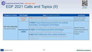 #EUDefenceIndustry
European Union
- INFO DAY 2021
EUROPEAN DEFENCE FUND
23
slido.com
code: #EDF
xx
EDF 2021 Calls and Topics (II)
Categories of Action Calls/ Budget Topics / Targeted activities Comments
EDF-2021-GROUND
Ground Combat
Research
10M€
R-IW: Improved warheads.
Generate knowledge, Integrate knowledge, Studies and Design
Up to one action
may be funded
Development
150M€
D-FMGV: Future modular ground vehicles and enabling
technologies, including green technologies;
Design, Prototyping and Testing (+upstream or downstream) Several actions,
addressing different
topics may be
funded
D-UGVT: Unmanned ground vehicle technologies;
Studies, Design and Prototyping (+downstream)
D-3CA: BLOS collaborative close combat architecture
Studies, Design, Prototyping and Testing (+upstream or
downstream)
 