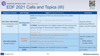 #EUDefenceIndustry
European Union
- INFO DAY 2021
EUROPEAN DEFENCE FUND
24
slido.com
code: #EDF
xx
EDF 2021 Calls and Topics (III)
Categories of Action Calls/ Budget Topics / Targeted activities Comments
EDF-2021-PROTMOB
Force protection and
mobility
Development
50M€
D-SS: Development of full-size demonstrators for soldier
systems
Studies, Design, Prototyping and Testing (+upstream or
downstream) Several actions,
addressing different
topics may be funded
D-DMM: Development of a digital system for the secure and
quick exchange of information related to military mobility.
Studies, Design, Prototyping and Testing (+upstream or
downstream)
EDF-2021-NAVAL
Naval Combat
Research
33,5M€
R-DSSDA: Digital ship and ship digital architecture
Studies and Design (+upstream) Specific Budget per
topic:
• 29M€ DSSDA
• 14,5M€ SSHM
R-SSHM: Ship Structural Health Monitoring
Studies and Design (+upstream)
Development
60M€
D-MMPC: Modular and multirole patrol corvette;
Studies and Design (+upstream)
Up to one action may
be funded
 