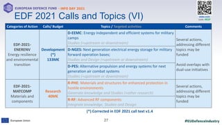 #EUDefenceIndustry
European Union
- INFO DAY 2021
EUROPEAN DEFENCE FUND
27
slido.com
code: #EDF
xx
EDF 2021 Calls and Topics (VI)
Categories of Action Calls/ Budget Topics / Targeted activities Comments
EDF-2021-
ENERENV
Energy resilience
and environmental
transition
Development
(*)
133M€
D-EEMC: Energy independent and efficient systems for military
camps
Studies (+upstream or downstream)
Several actions,
addressing different
topics may be
funded
Avoid overlaps with
dual-use initiatives
D-NGES: Next generation electrical energy storage for military
forward operation bases;
Studies and Design (+upstream or downstream)
D-PES: Alternative propulsion and energy systems for next
generation air combat systems
Studies (+upstream or downstream)
EDF-2021-
MATCOMP
Materials and
components
Research
40M€
R-PHE: Materials and structures for enhanced protection in
hostile environments
Generate knowledge and Studies (+other research)
Several actions,
addressing different
topics may be
funded
R-RF: Advanced RF components
Integrate knowledge, Studies and Design
(*) Corrected in EDF 2021 call text v1.4
 