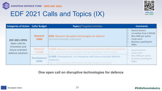 #EUDefenceIndustry
European Union
- INFO DAY 2021
EUROPEAN DEFENCE FUND
31
slido.com
code: #EDF
xx
EDF 2021 Calls and Topics (IX)
Categories of Action Calls/ Budget Topics / Targeted activities Comments
EDF-2021-OPEN
Open calls for
innovative and
future-oriented
defence solutions
Research
10M€
RDIS: Research disruptive technologies for defence
Generate knowledge (+upstream)
• Several actions
• ≥2 entities from 2 MS/AC
• Max 4M€ per action
• Lump sums
• Business coaching for
SMEs
Research
17,5M€
R-SME: Research on innovative and future-oriented defence solutions
One or more Generate knowledge; Integrate knowledge; studies; design
• Several actions
• Lump sums
• Max 4M€ per action
• Business coaching for
SMEs
Development
36M€
D-SME: Development on innovative and future-oriented defence
solutions.
One or more among all with at least one from design and beyond
One open call on disruptive technologies for defence
 