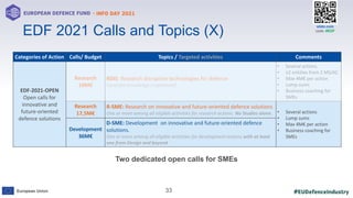 #EUDefenceIndustry
European Union
- INFO DAY 2021
EUROPEAN DEFENCE FUND
33
slido.com
code: #EDF
xx
EDF 2021 Calls and Topics (X)
Categories of Action Calls/ Budget Topics / Targeted activities Comments
EDF-2021-OPEN
Open calls for
innovative and
future-oriented
defence solutions
Research
10M€
RDIS: Research disruptive technologies for defence
Generate knowledge (+upstream)
• Several actions
• ≥2 entities from 2 MS/AC
• Max 4M€ per action
• Lump sums
• Business coaching for
SMEs
Research
17,5M€
R-SME: Research on innovative and future-oriented defence solutions
One or more among all eligible activities for research actions. No Studies alone. • Several actions
• Lump sums
• Max 4M€ per action
• Business coaching for
SMEs
Development
36M€
D-SME: Development on innovative and future-oriented defence
solutions.
One or more among all eligible activities for development actions with at least
one from Design and beyond
Two dedicated open calls for SMEs
 