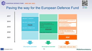 #EUDefenceIndustry
European Union
- INFO DAY 2021
EUROPEAN DEFENCE FUND
10
slido.com
code: #EDF
2017
2018
2019
2020
2021
Paving the way for the European Defence Fund
EDF
June 2018: Proposal adopted by
the Commission
Partial agreement found
27.02.2019 Council
18.04.2019 Parliament
EDIDP
18 July 2018 Adoption by
European Parliament and the
Council
Calls 2019: 9 April 2019
PADR
Calls 2017: 7 June 2017
Calls 2018: 15 March 2018
Calls 2019: 19 March 2019
29 April 2021 Adoption by
European Parliament and the
Council
Calls 2021: 30 June 2021
Calls 2020: 15 April 2020
44 projects awarded
18 projects awarded
 