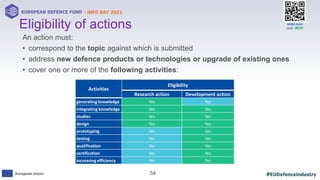 European Defence Fund 2021  Slide 53