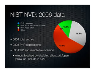 Securing the PHP Environment with PHPSecInfo