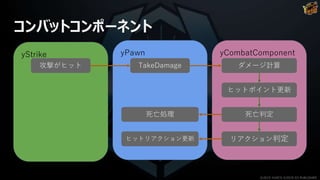 コンバットコンポーネント
yStrike
攻撃がヒット
yCombatComponent
ダメージ計算
ヒットポイント更新
死亡判定
リアクション判定
yPawn
TakeDamage
死亡処理
ヒットリアクション更新
©2019 YUKE'S ©2019 D3 PUBLISHER
 