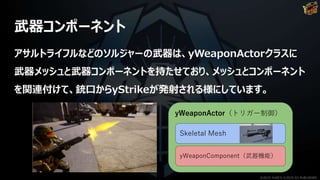 武器コンポーネント
アサルトライフルなどのソルジャーの武器は、yWeaponActorクラスに
武器メッシュと武器コンポーネントを持たせており、メッシュとコンポーネント
を関連付けて、銃口からyStrikeが発射される様にしています。
yWeaponActor（トリガー制御）
Skeletal Mesh
yWeaponComponent（武器機能）
©2019 YUKE'S ©2019 D3 PUBLISHER
 