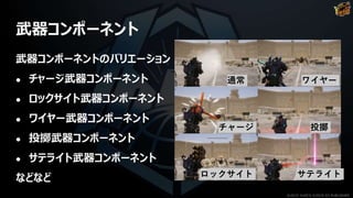 武器コンポーネント
武器コンポーネントのバリエーション
● チャージ武器コンポーネント
● ロックサイト武器コンポーネント
● ワイヤー武器コンポーネント
● 投擲武器コンポーネント
● サテライト武器コンポーネント
などなど
通常 ワイヤー
投擲チャージ
サテライトロックサイト
©2019 YUKE'S ©2019 D3 PUBLISHER
 