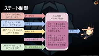 ステート制御
コントローラーの
入力イベント
ダメージによる
ヒットリアクション
ABPイベントによる
ステート設定
Tick内の
ステート制御
AnimNotifyによる
ステート設定
ジャンプ！
着地した！
モーション終わり！
アイテム使う！
ダウン！
ダウン！
ステート遷移処理が
各フラグの状態をみ
て、適切なステート
を選択します。
必要に応じて各フラ
グの状態から、キャ
ンセル処理等を行い
ます(例：アイテムの
使用を中断する処理)
©2019 YUKE'S ©2019 D3 PUBLISHER
 