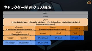 キャラクター関連クラス構造
yJetLifter
yJetLifter
Actor
Pawn
yPawn
{ yCombatInterface、yControllerInterface、yPhysicsInterface、yAnimStateInterface }
[ yCombatComponent ]
yCharacter
[ yCharacterMovementComponent ]
yEnemy
[ yEnemyMovementComponent ]
yVehicle
ySoldier
[ yWeaponComponent ]
yTrooper yJetLifter
yInsect yBesal
BP_Trooper BP_JetLifter
yTank
BP_TankBP_StormAnt BP_Besal
BP_CrazyAnt
©2019 YUKE'S ©2019 D3 PUBLISHER
 