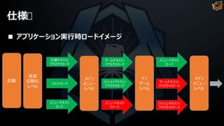 仕様
■ アプリケーション実行時ロードイメージ
メイン
メニュー
レベル
イン
ゲーム
レベル
起動
共通テキスト/
テクスチャロード
ゲームテキスト/
テクスチャロード
メニューテキスト
リリース
メイン
メニュー
レベル
メニューテキスト
ロード
ゲームテキスト/
テクスチャリリース
......
ミッションテキスト/
テクスチャロード
ミッションテキスト/
テクスチャリリース
フォントロード
言語
初期化
レベル
メニューテキスト
ロード
 