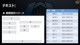 ①
②
③
④
⑤
⑦
⑧
⑥
⑨
テキスト
■ 画面設計イメージ
番号 概要 ID
① 画面名 MEN_00001000
② 選択肢１ MEN_00001101
③ 選択肢２ MEN_00001102
④ 選択肢３ MEN_00001103
⑤ ミッション MEN_00001201
⑥ 条件１ MEN_00001211
⑦ 条件２ MEN_00001212
⑧ 条件３ MEN_00001213
⑨ ヘルプ MEN_00001301
 
