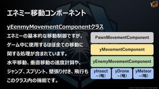 エネミー移動コンポーネント
yEenmyMovementComponentクラス
エネミーの基本的な移動制御ですが、
ゲーム中に使用するほぼ全ての移動に
関する処理が含まれています。
水平移動、垂直移動の速度計算や、
ジャンプ、スプリント、壁張り付き、飛行も
このクラス内の機能です。
yMovementComponent
yEnemyMovementComponent
yInsect
~(略)
yDrone
~(略)
yMeteor
~(略)
PawnMovementComponent
©2019 YUKE'S ©2019 D3 PUBLISHER
 