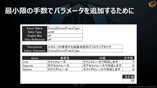 最小限の手数でパラメータを追加するために
©2019 YUKE'S ©2019 D3 PUBLISHER
 
