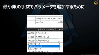 最小限の手数でパラメータを追加するために
©2019 YUKE'S ©2019 D3 PUBLISHER
 
