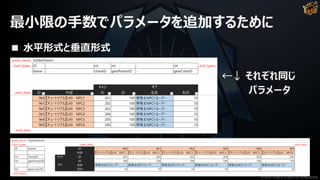 最小限の手数でパラメータを追加するために
■ 水平形式と垂直形式
←↓ それぞれ同じ
パラメータ
©2019 YUKE'S ©2019 D3 PUBLISHER
 