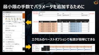 最小限の手数でパラメータを追加するために
エクセルのペーストオプションで転置が簡単にできる
©2019 YUKE'S ©2019 D3 PUBLISHER
 