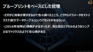 ブループリントをベースにした管理
・さすがに効率が悪すぎるので色々調べたところ、どうやらパラメータをマトリ
クスで扱う「データテーブル」というアセットがあるらしい
・(2016年当時は)情報が少なかったが、見た目はエクセルのようなシンプ
ルなマトリクスのようで安心感がある
©2019 YUKE'S ©2019 D3 PUBLISHER
 