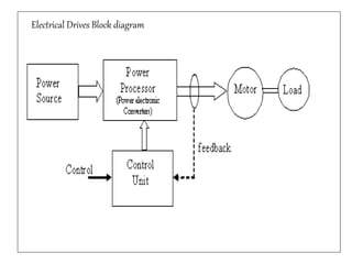 Electrical Drives Block diagram
 