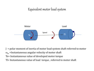 Equivalent motor load system
Motor Load
Speed
J = polar moment of inertia of motor load system shaft referred to motor
m =Instantaneous angular velocity of motor shaft
Te= Instantaneous value of developed motor torque
Tl= Instantaneous value of load torque , referred to motor shaft
Te Tl
 