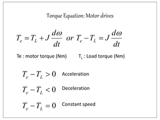 Torque Equation: Motor drives
dt
d
JTTor
dt
d
JTT LeLe


0 Le TT Acceleration
0 Le TT Deceleration
0 Le TT Constant speed
Te : motor torque (Nm) TL : Load torque (Nm)
 