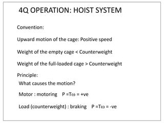 4Q OPERATION: HOIST SYSTEM
Convention:
Upward motion of the cage: Positive speed
Weight of the empty cage < Counterweight
Weight of the full-loaded cage > Counterweight
Principle:
What causes the motion?
Motor : motoring P =T = +ve
Load (counterweight) : braking P =T = -ve
 