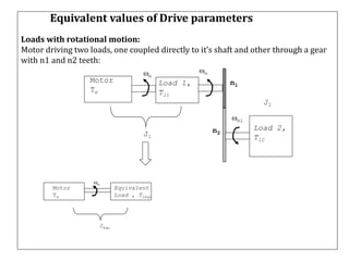 Loads with rotational motion:
Motor driving two loads, one coupled directly to it’s shaft and other through a gear
with n1 and n2 teeth:
Motor
Te
Load 1,
Tl1
Load 2,
Tl2
J1
J2
m
m
m1
n1
n2
Equivalent values of Drive parameters
Motor
Te
Jequ
Equivalent
Load , Tlequ
m
 