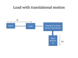 Load with translational motion
J1
V1
Motor Load Rotational to linear
motion transmission
Mass
M1force
F1
 