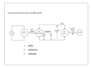 Conventional electric drives (variable speed)
• Bulky
• Inefficient
• inflexible
 